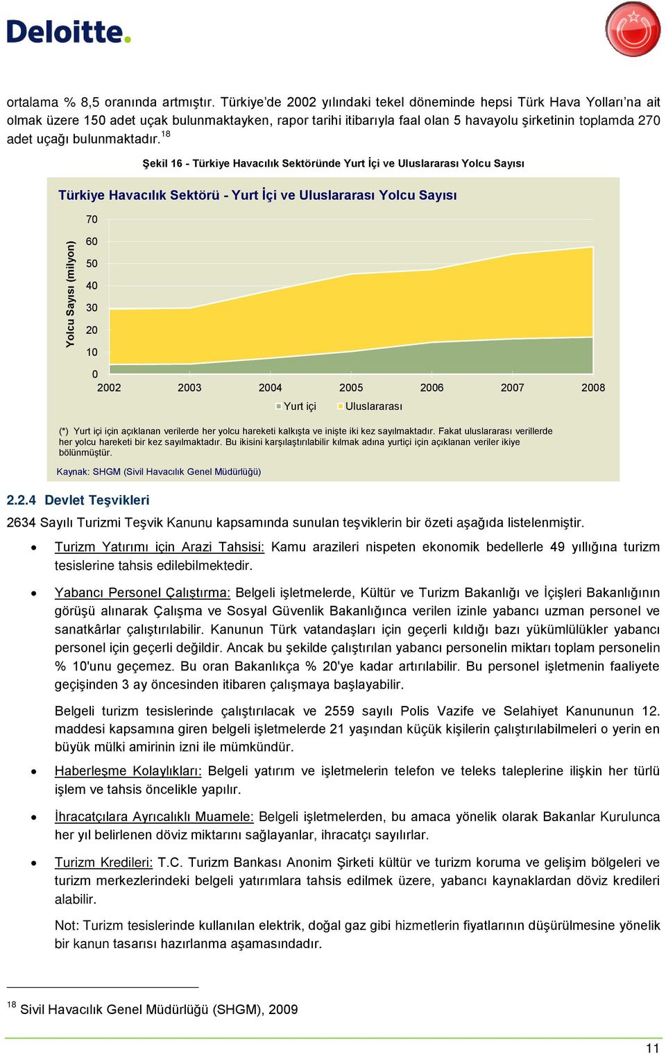 bulunmaktadır. 18 Şekil 16 - Türkiye Havacılık Sektöründe Yurt İçi ve Uluslararası Yolcu Sayısı Türkiye Havacılık Sektörü - Yurt İçi ve Uluslararası Yolcu Sayısı 70 60 2.