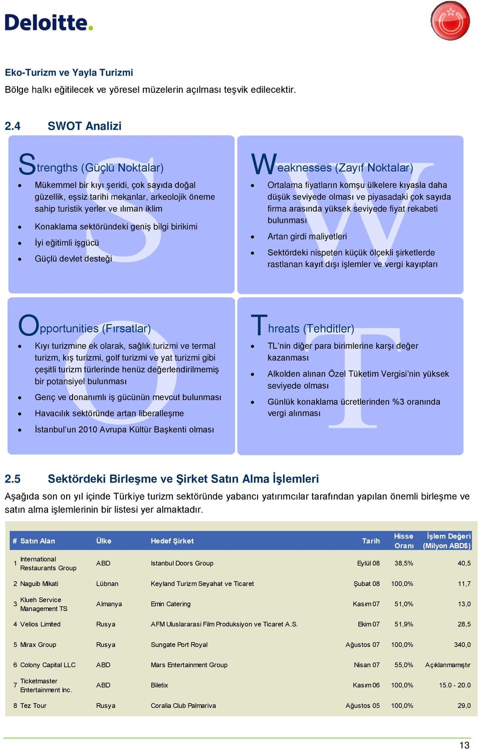 geniş bilgi birikimi İyi eğitimli işgücü Güçlü devlet desteği Weaknesses (Zayıf Noktalar) Ortalama fiyatların komşu ülkelere kıyasla daha düşük seviyede olması ve piyasadaki çok sayıda firma arasında