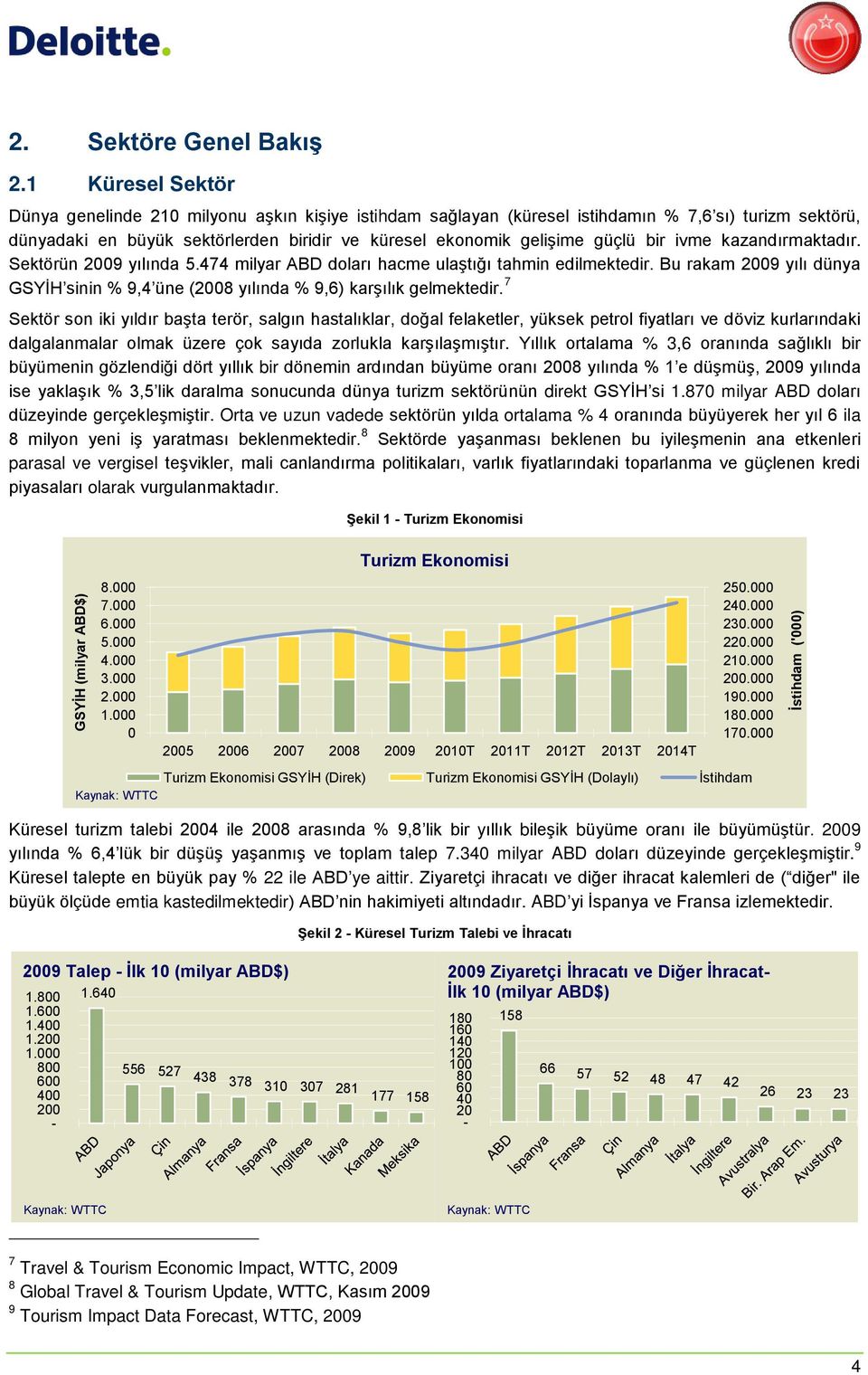 bir ivme kazandırmaktadır. Sektörün 2009 yılında 5.474 milyar ABD doları hacme ulaştığı tahmin edilmektedir. Bu rakam 2009 yılı dünya GSYİH sinin % 9,4 üne (2008 yılında % 9,6) karşılık gelmektedir.