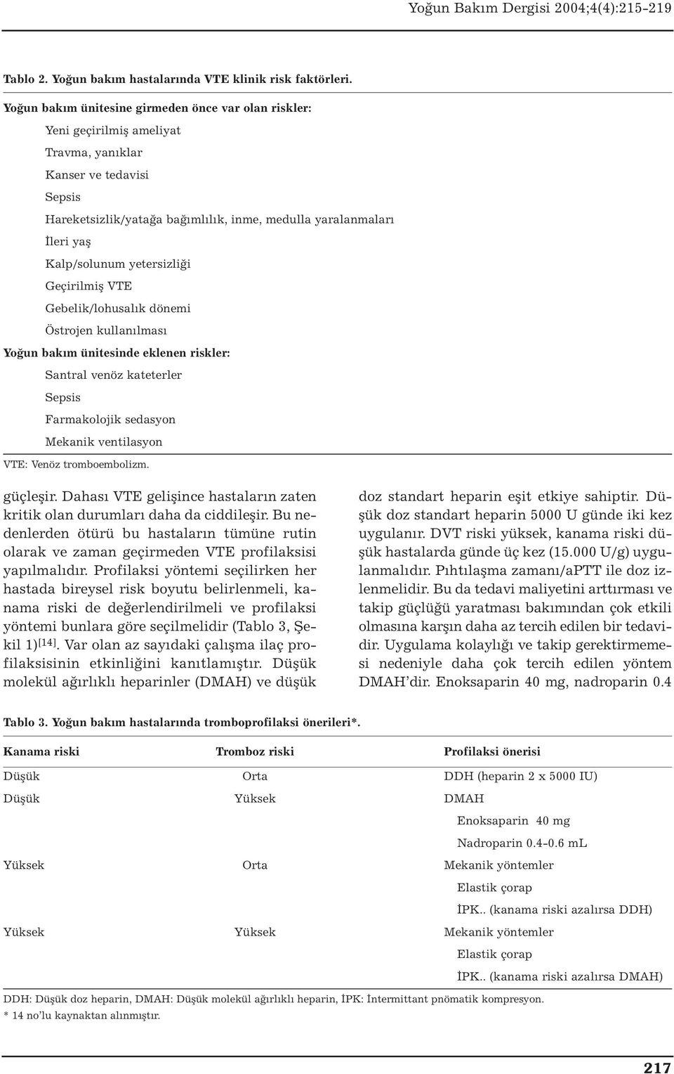 Kalp/solunum yetersizliği Geçirilmiş VTE Gebelik/lohusalık dönemi Östrojen kullanılması Yoğun bakım ünitesinde eklenen riskler: Santral venöz kateterler Sepsis Farmakolojik sedasyon Mekanik