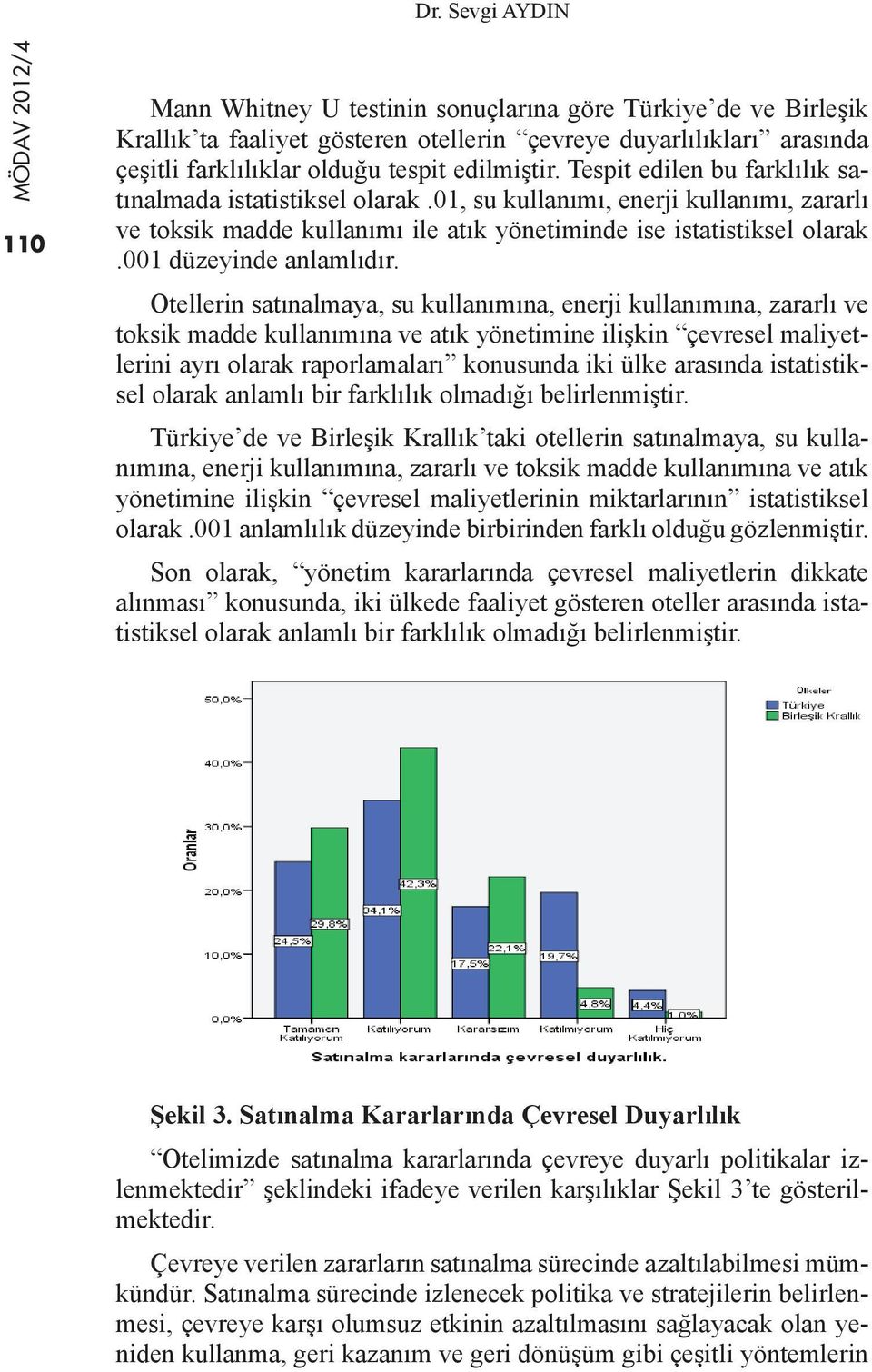 001 düzeyinde anlamlıdır.