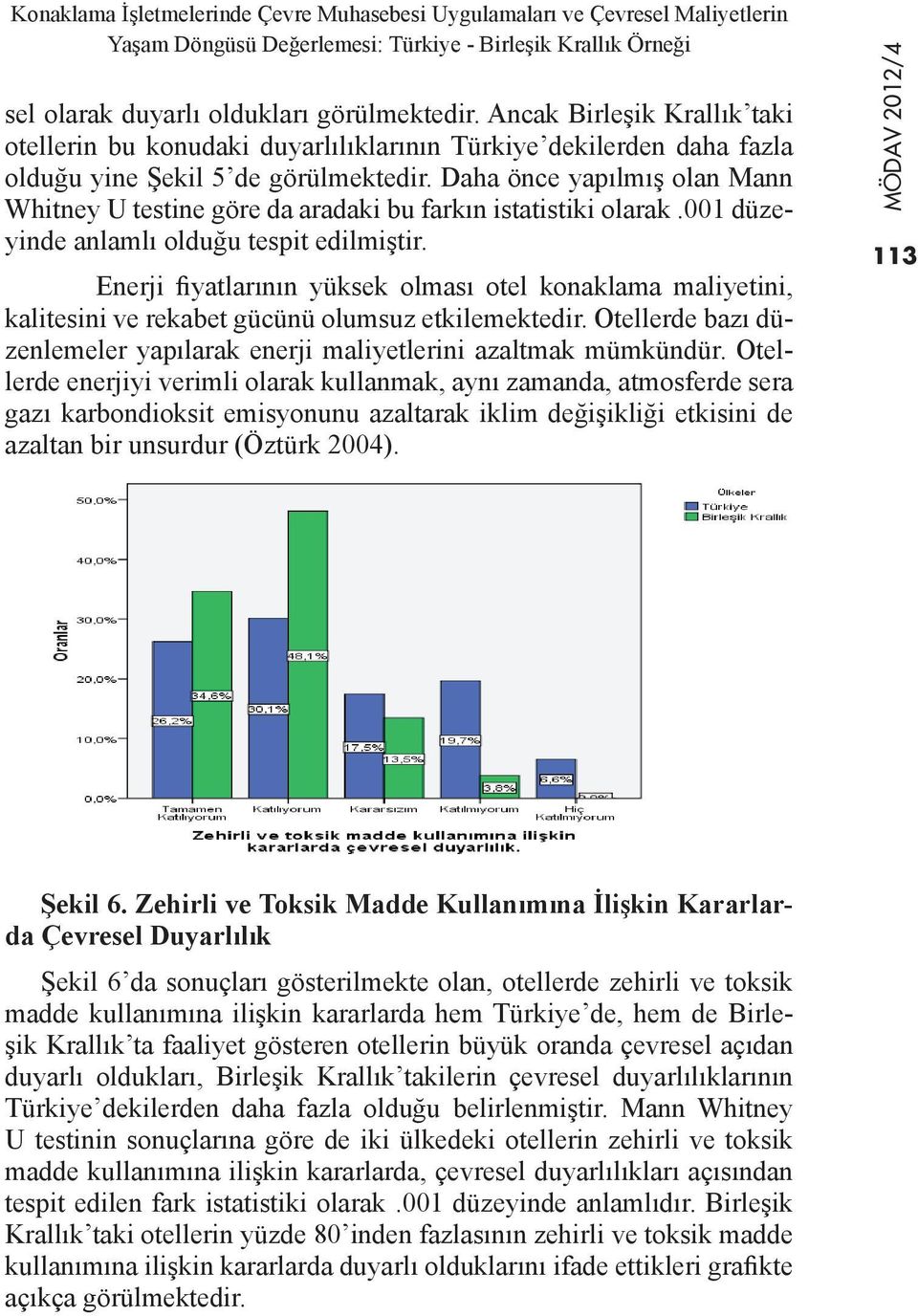 Daha önce yapılmış olan Mann Whitney U testine göre da aradaki bu farkın istatistiki olarak.001 düzeyinde anlamlı olduğu tespit edilmiştir.