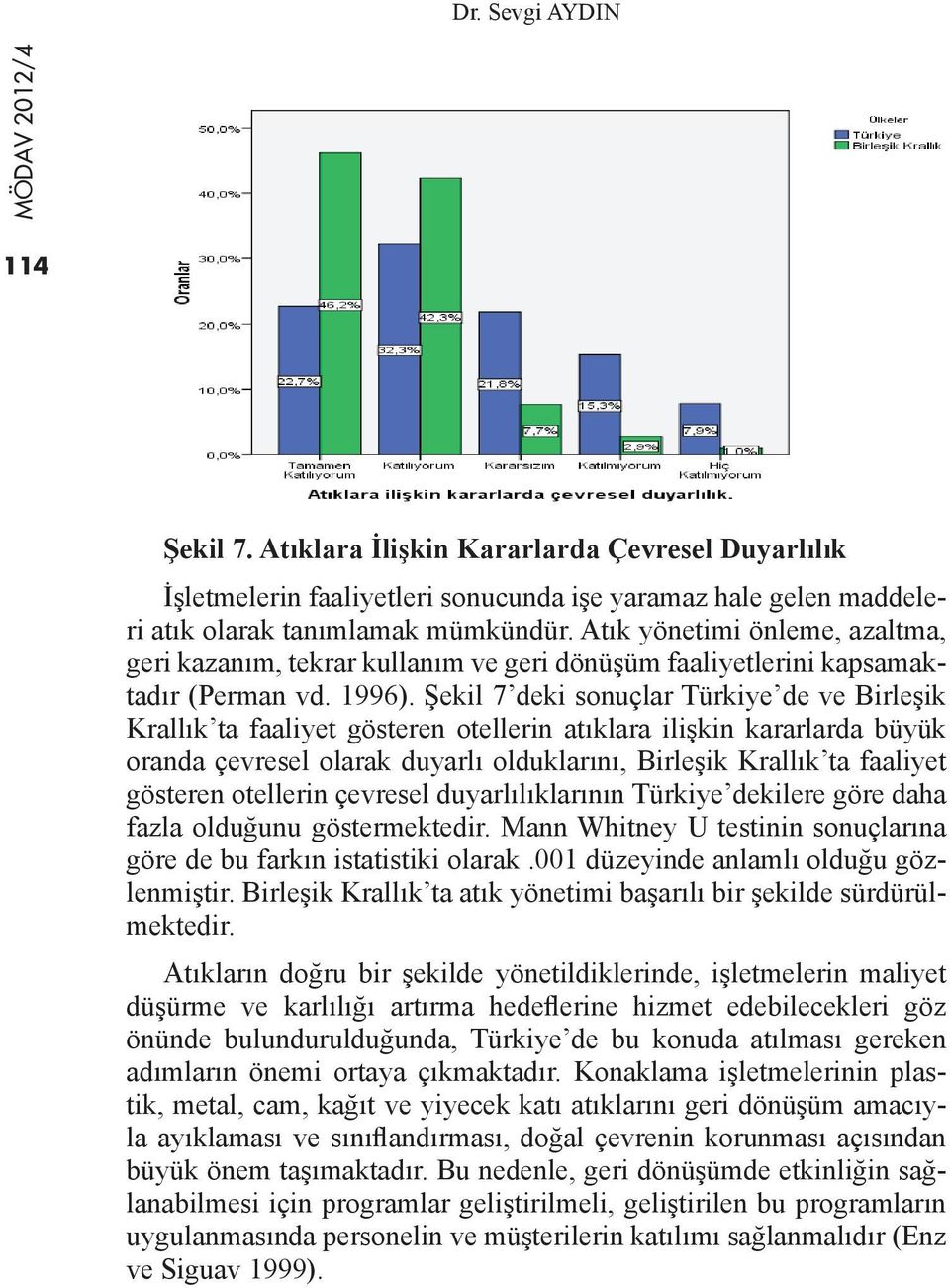 Şekil 7 deki sonuçlar Türkiye de ve Birleşik Krallık ta faaliyet gösteren otellerin atıklara ilişkin kararlarda büyük oranda çevresel olarak duyarlı olduklarını, Birleşik Krallık ta faaliyet gösteren