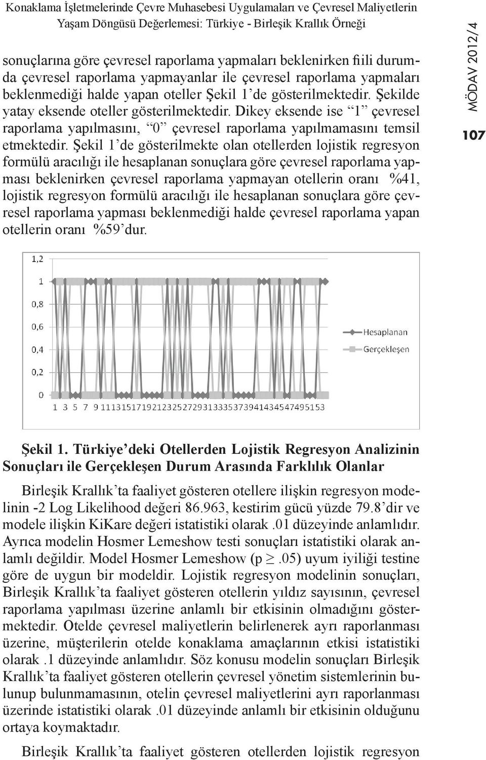 Dikey eksende ise 1 çevresel raporlama yapılmasını, 0 çevresel raporlama yapılmamasını temsil etmektedir.