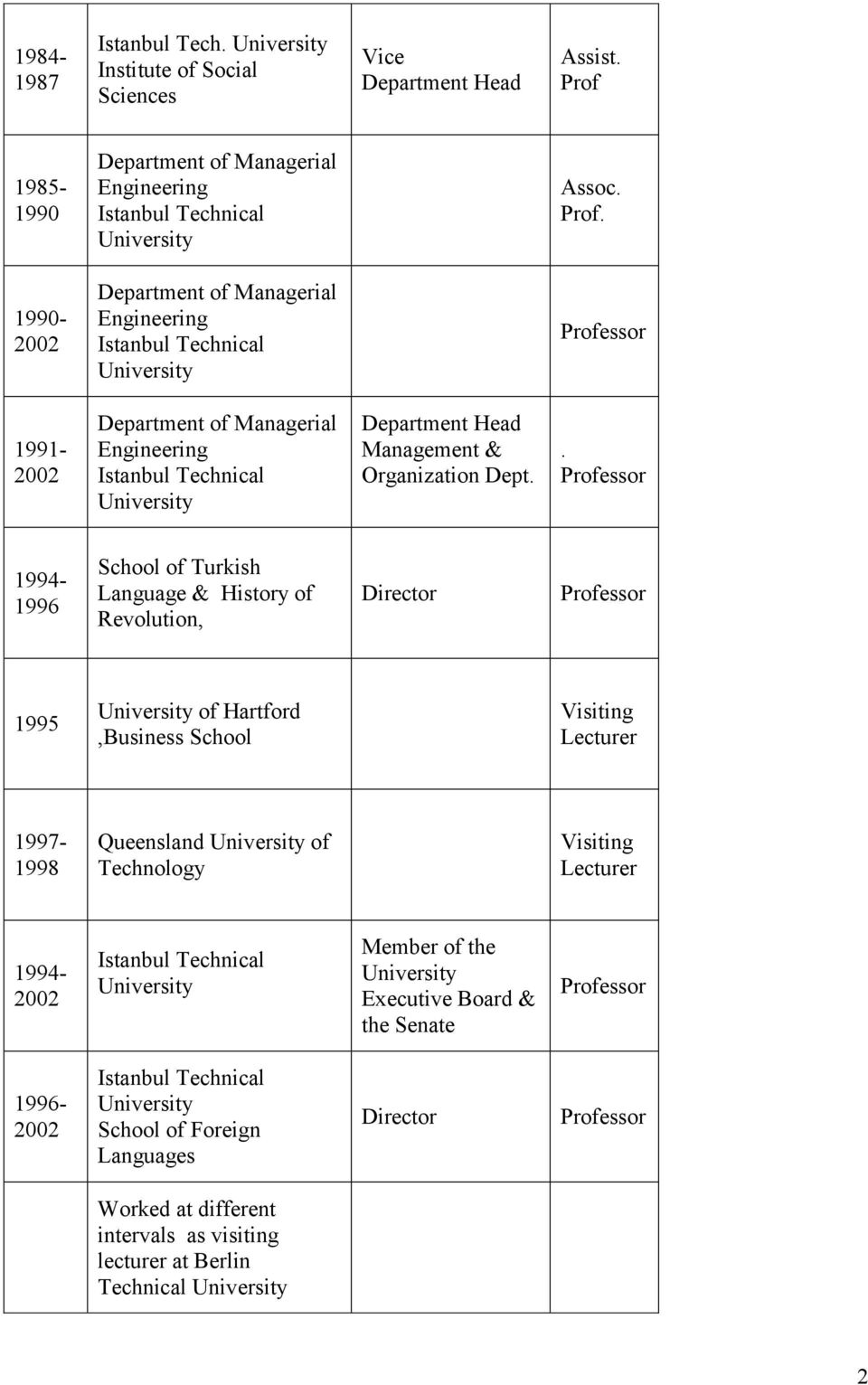 1990-2002 Department of Managerial Engineering 1991-2002 Department of Managerial Engineering Department Head Management & Organization Dept.