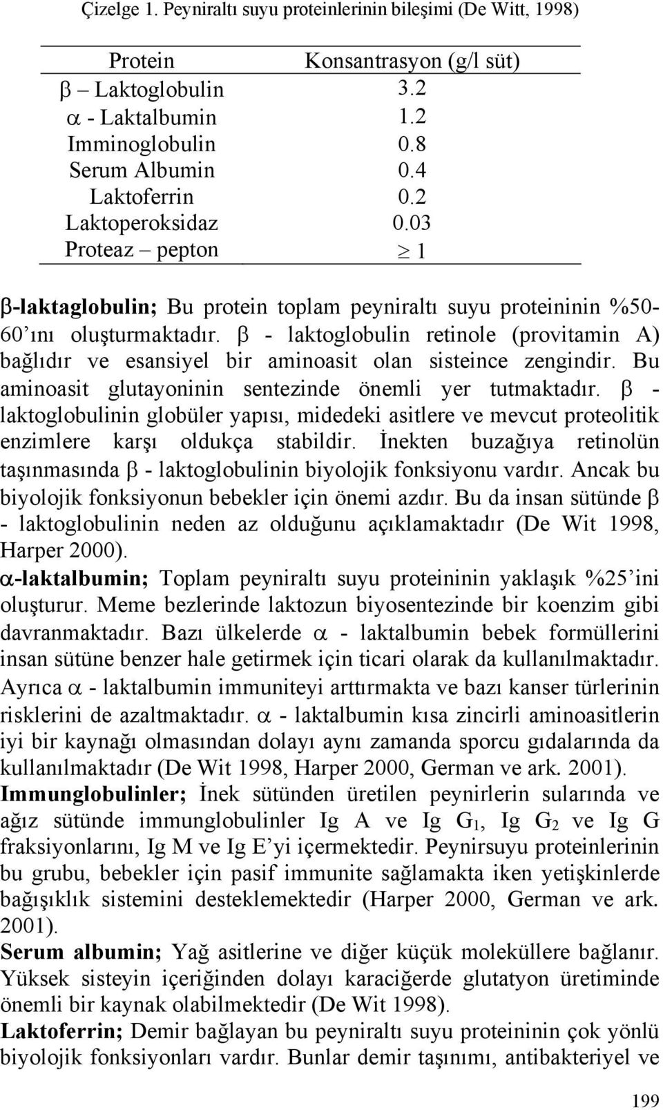 β - laktoglobulin retinole (provitamin A) bağlıdır ve esansiyel bir aminoasit olan sisteince zengindir. Bu aminoasit glutayoninin sentezinde önemli yer tutmaktadır.