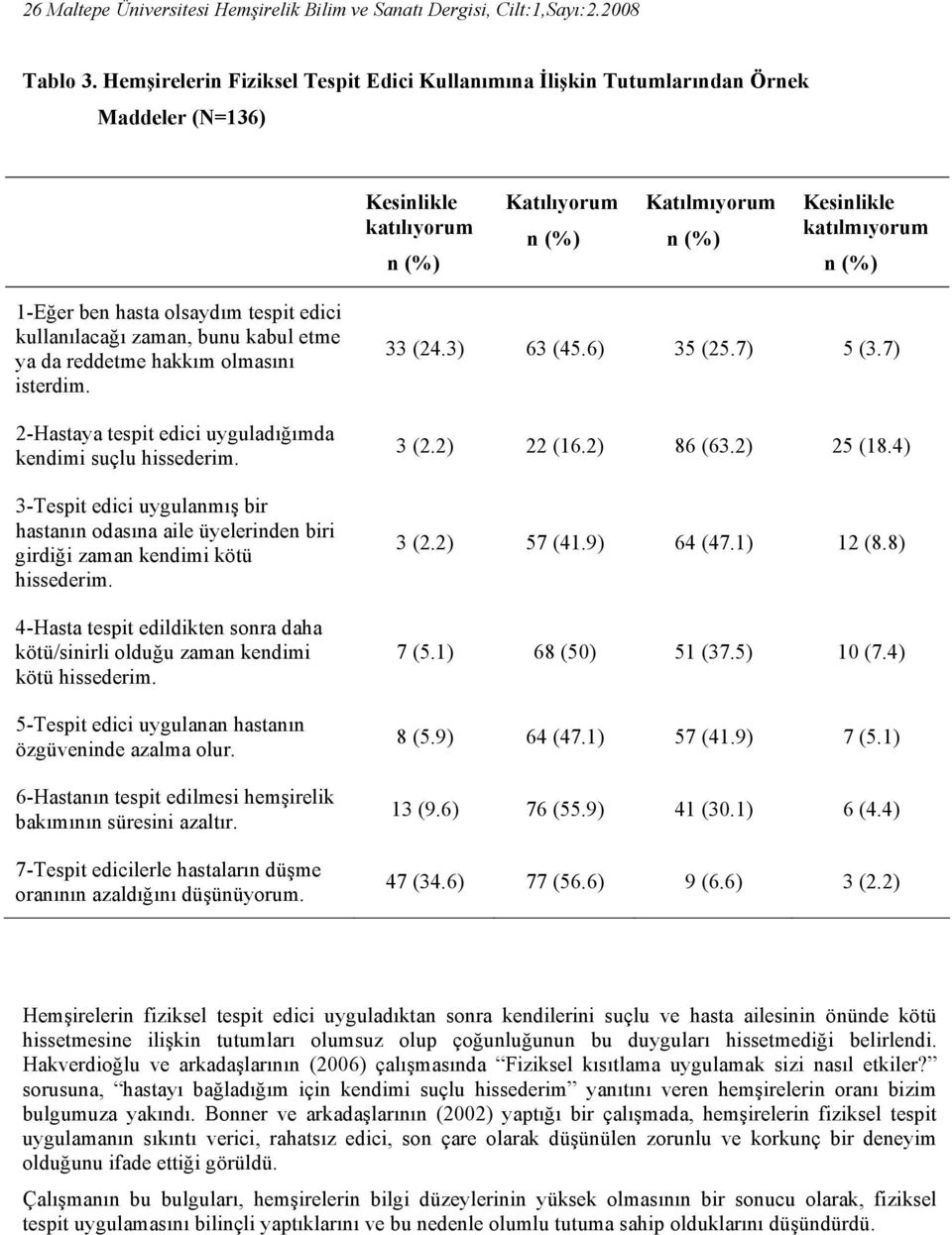 edici kullanılacağı zaman, bunu kabul etme ya da reddetme hakkım olmasını isterdim. 2-Hastaya tespit edici uyguladığımda kendimi suçlu hissederim.