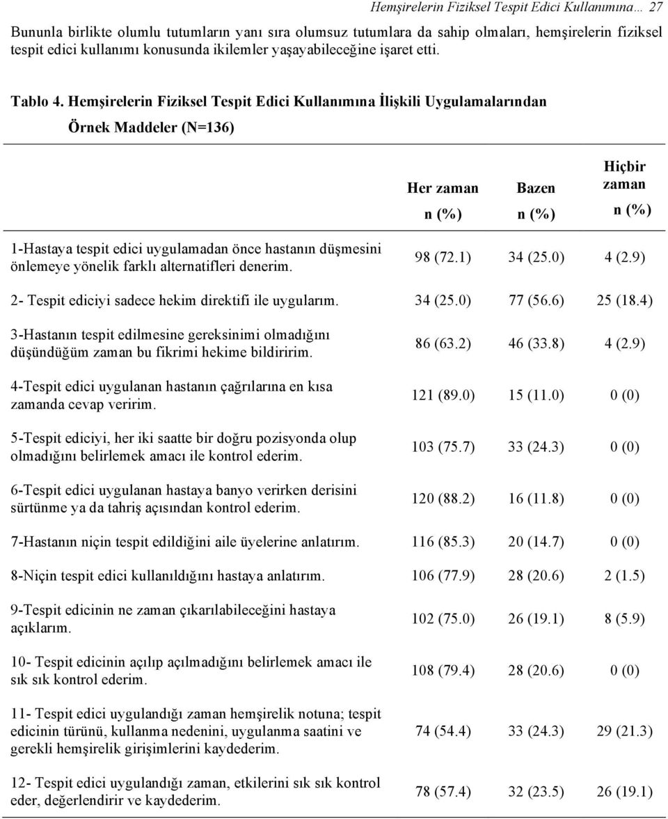 Hemşirelerin Fiziksel Tespit Edici Kullanımına İlişkili Uygulamalarından Örnek Maddeler (N=136) Her zaman Bazen Hiçbir zaman 1-Hastaya tespit edici uygulamadan önce hastanın düşmesini önlemeye