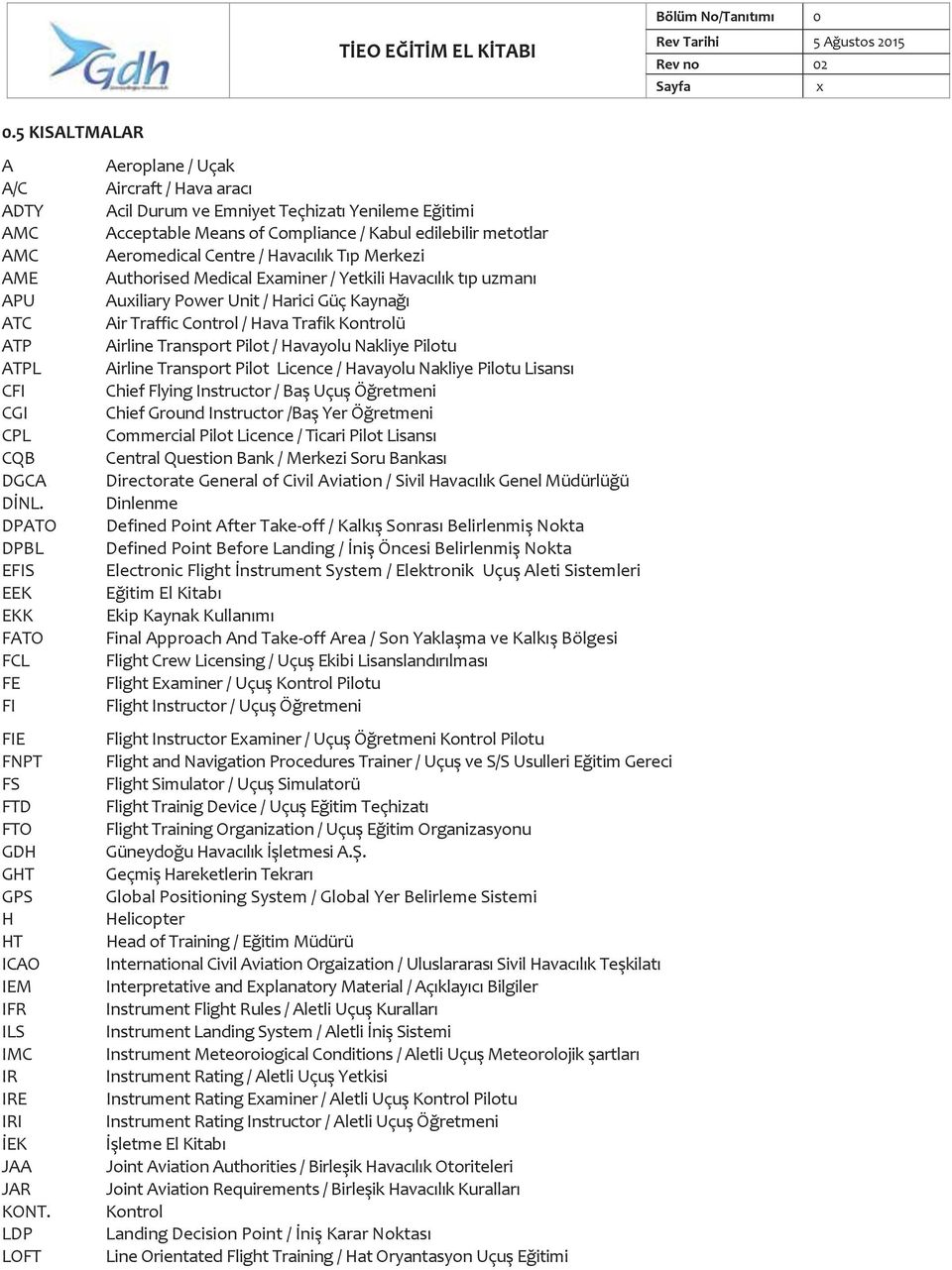 / Havacılık Tıp Merkezi AME Authorised Medical Examiner / Yetkili Havacılık tıp uzmanı APU Auxiliary Power Unit / Harici Güç Kaynağı ATC Air Traffic Control / Hava Trafik Kontrolü ATP Airline