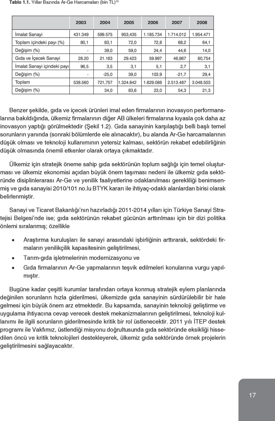 rmalarına kıyasla çok daha az inovasyon yaptığı görülmektedir (Şekil 1.2).