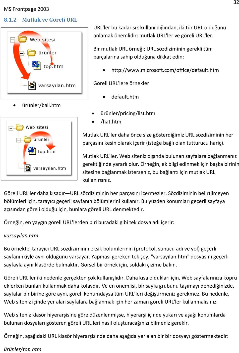 htm ürünler/pricing/list.htm /hat.htm Mutlak URL'ler daha önce size gösterdiğimiz URL sözdiziminin her parçasını kesin olarak içerir (isteğe bağlı olan tutturucu hariç).