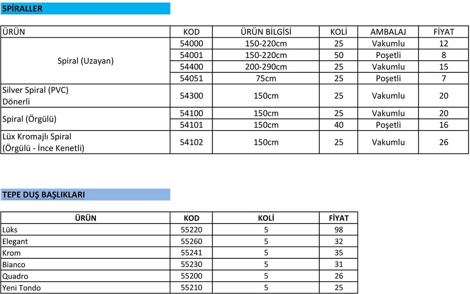 75cm 25 Poşetli 7 54300 150cm 25 Vakumlu 20 54100 150cm 25 Vakumlu 20 54101 150cm 40 Poşetli 16 54102 150cm 25 Vakumlu 26