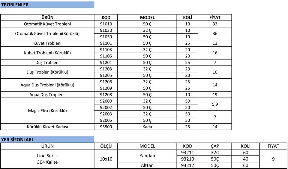 32 Ç 20 25 91205 91209 50 Ç 50 Ç 20 25 10 14 Aqua Duş Tropleni 91208 50 Ç 10 19 Magıc Flex (Körüklü) 92000 32 Ç 50 92002 50 Ç 50 5.