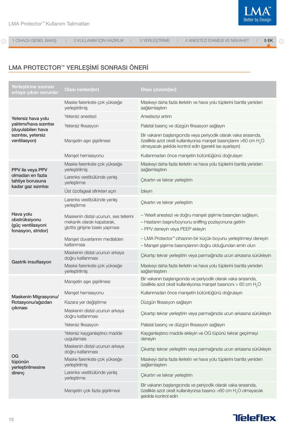 yerleştirilmesine direnç Olası neden(ler) Maske farenkste çok yükseğe yerleştirilmiş Yetersiz anestezi Yetersiz fiksasyon Manşetin aşırı şişirilmesi Manşet herniasyonu Maske farenkste çok yükseğe