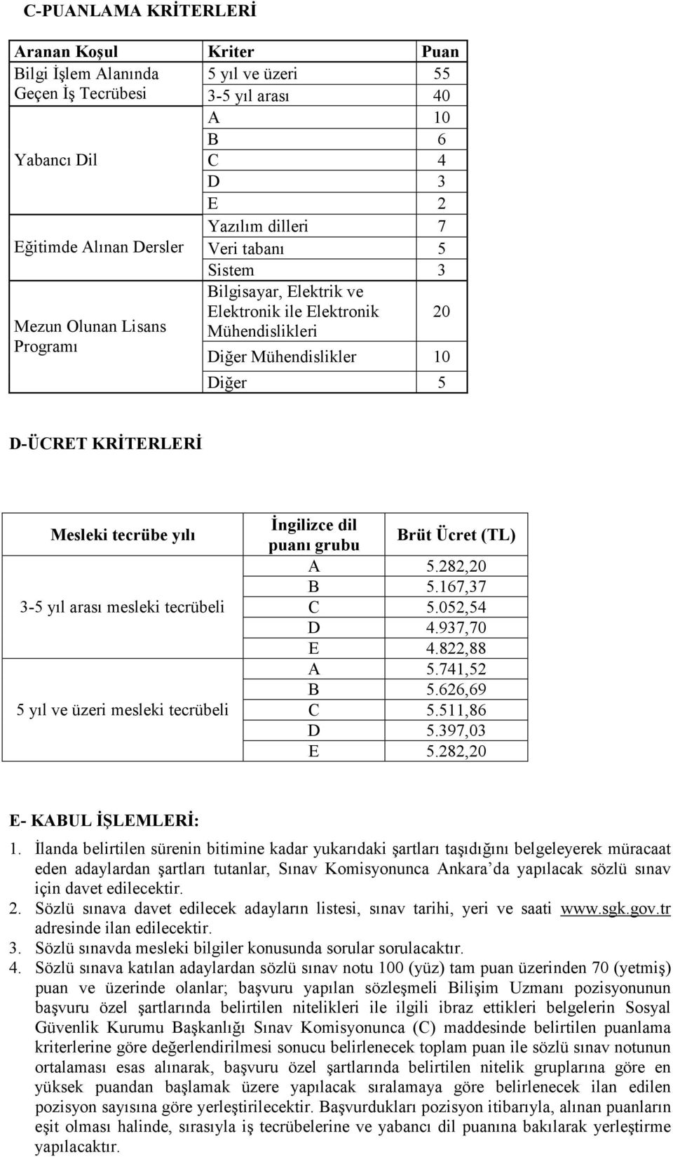 yıl arası mesleki tecrübeli 5 yıl ve üzeri mesleki tecrübeli İngilizce dil Brüt Ücret (TL) puanı grubu A 5.282,20 B 5.167,37 C 5.052,54 D 4.937,70 E 4.822,88 A 5.741,52 B 5.626,69 C 5.511,86 D 5.