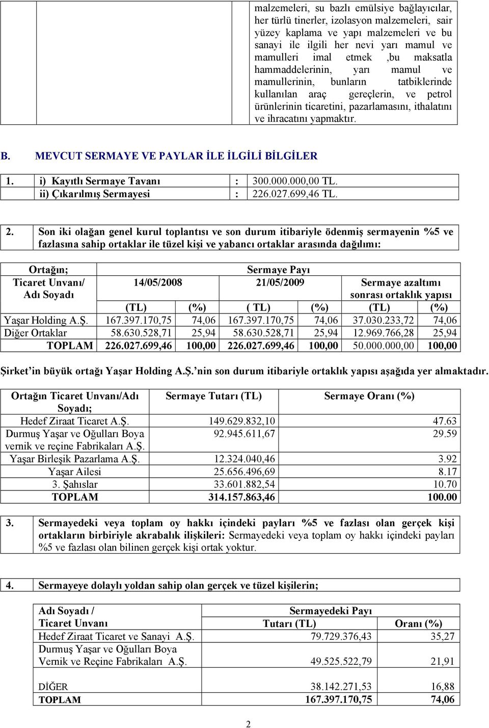 MEVCUT SERMAYE VE PAYLAR İLE İLGİLİ BİLGİLER 1. i) Kayıtlı Sermaye Tavanı : 300.000.000,00 TL. ii) Çıkarılmış Sermayesi : 22