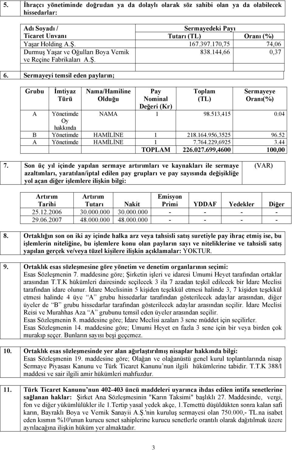 Sermayeyi temsil eden payların; Grubu A İmtiyaz Türü Yönetimde Oy hakkında Nama/Hamiline Olduğu Pay Nominal Değeri (Kr) Toplam (TL) Sermayeye Oranı(%) NAMA 1 98.513,415 0.