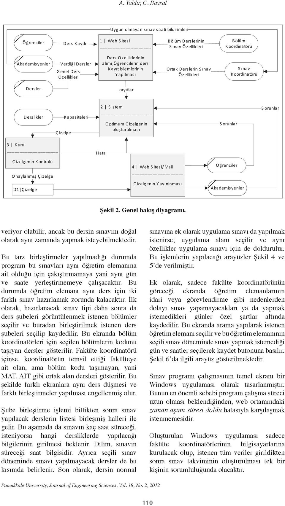 Ders Ö zelliklerinin alımı,öğrencilerin ders K ayıt işlemlerinin Y apılması O rtak Derslerin S ınav Ö zellikleri S ınav K oordinatörü Dersler kayıtlar Derslikler Ç izelge K apasiteleri 2 S istem O