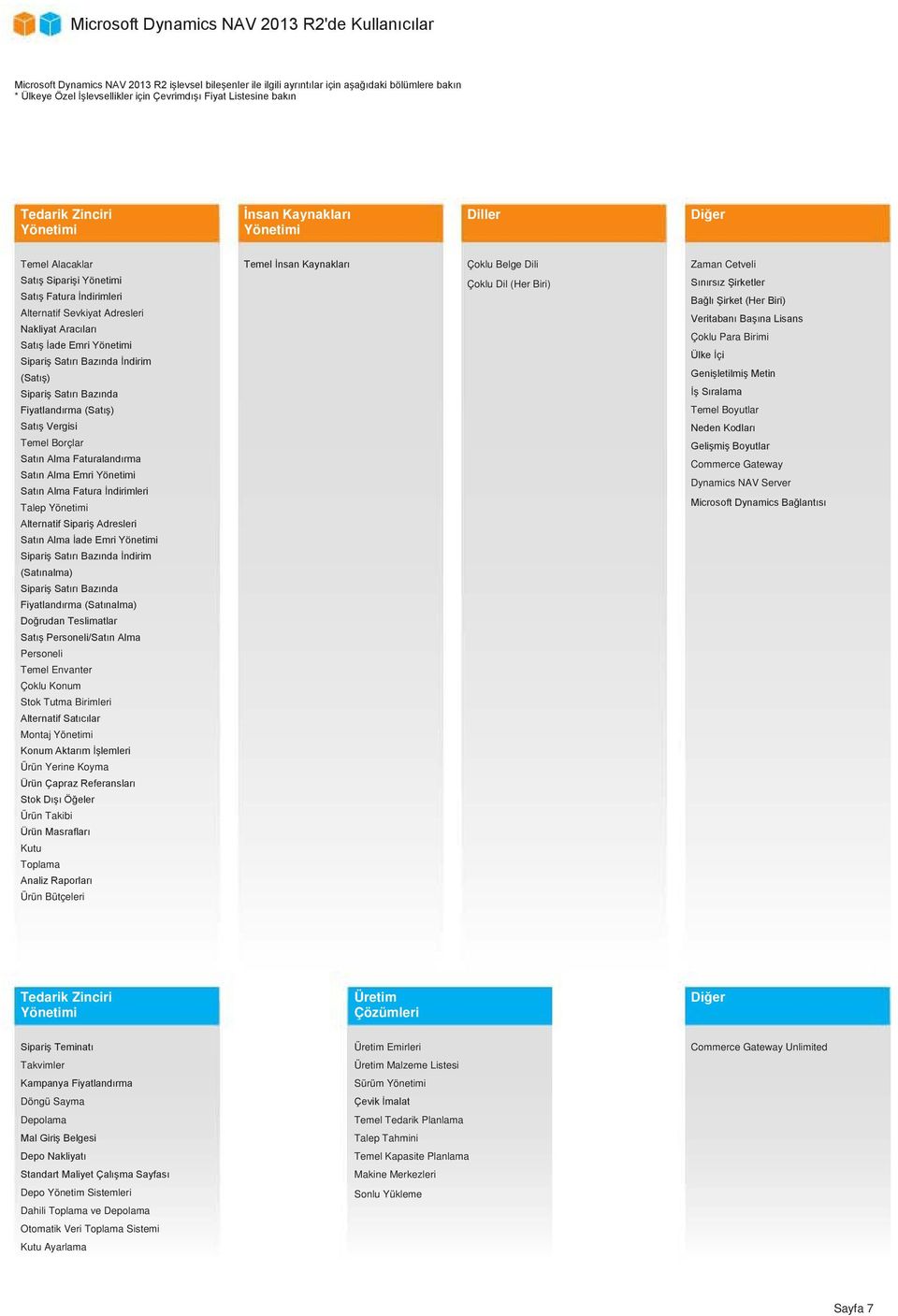 Satış İade Emri Yönetimi Sipariş Satırı Bazında İndirim (Satış) Sipariş Satırı Bazında Fiyatlandırma (Satış) Satış Vergisi Temel Borçlar Satın Alma Faturalandırma Satın Alma Emri Yönetimi Satın Alma