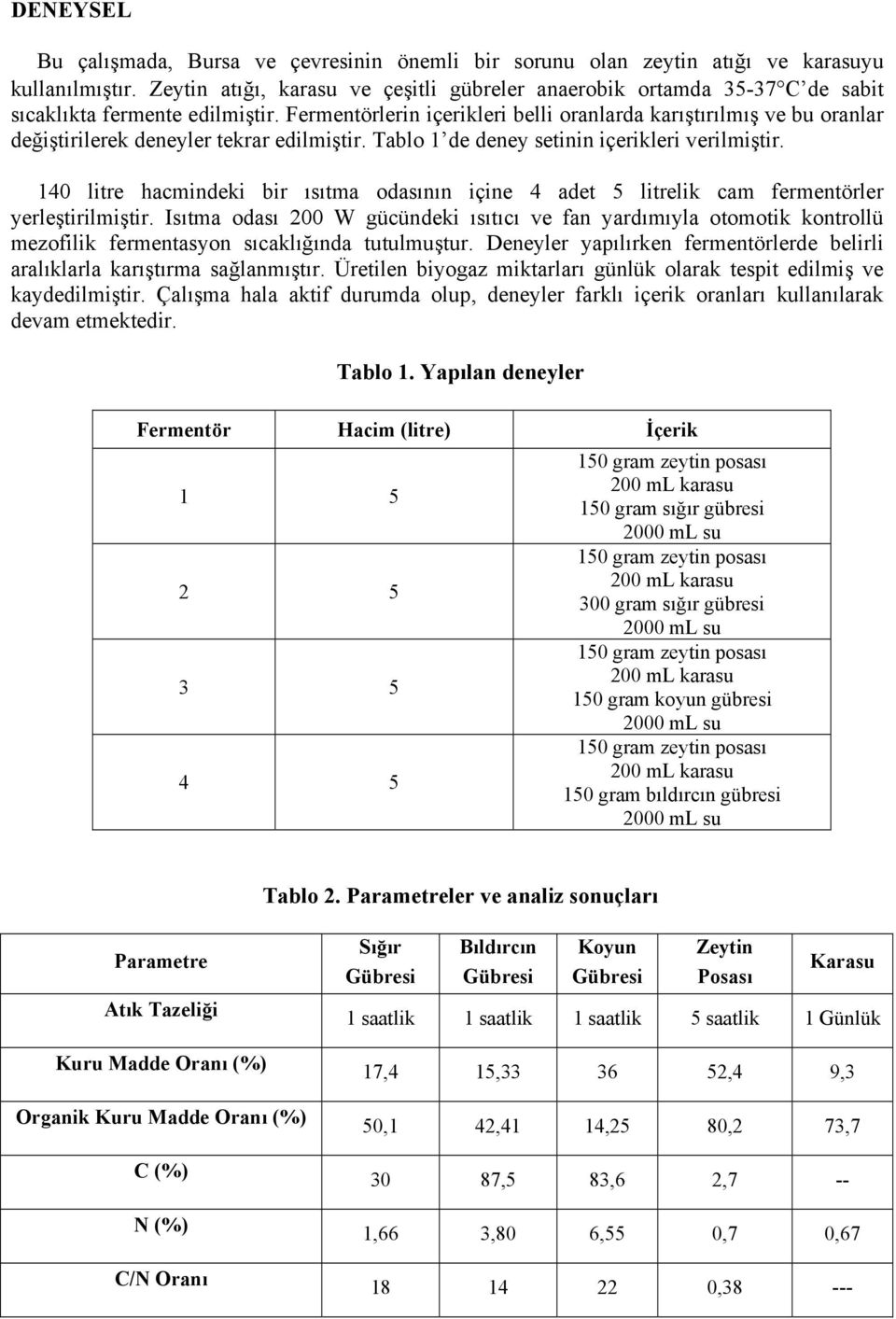 Fermentörlerin içerikleri belli oranlarda karıştırılmış ve bu oranlar değiştirilerek deneyler tekrar edilmiştir. Tablo 1 de deney setinin içerikleri verilmiştir.