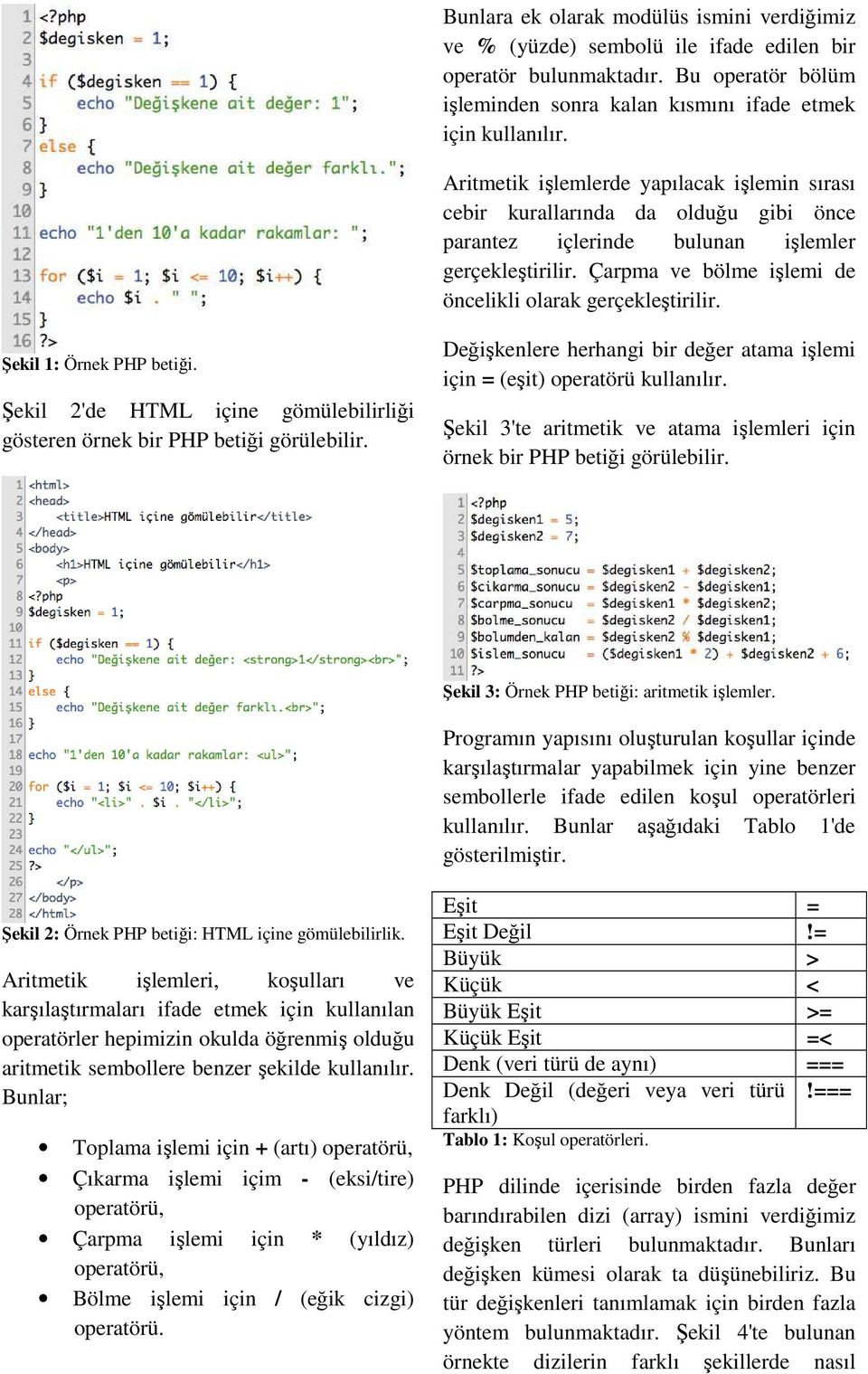 Şekil 1: Örnek PHP betiği. Şekil 2'de HTML içine gömülebilirliği gösteren Değişkenlere herhangi bir değer atama işlemi için = (eşit) operatörü kullanılır.