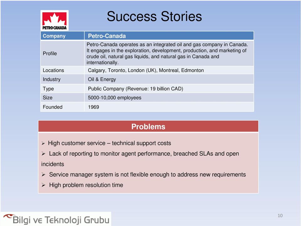 Calgary, Toronto, London (UK), Montreal, Edmonton Oil & Energy Public Company (Revenue: 19 billion CAD) 5000-10,000 employees Problems High customer service technical