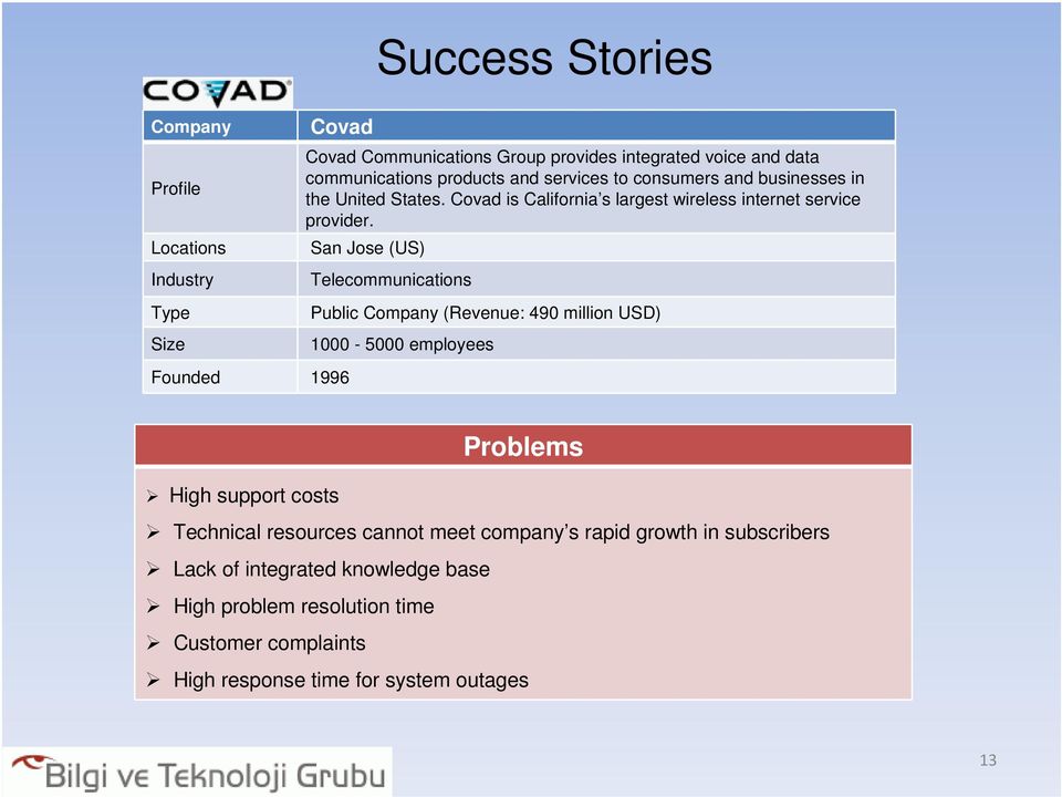 San Jose (US) Telecommunications Public Company (Revenue: 490 million USD) 1000-5000 employees Problems High support costs Technical resources cannot