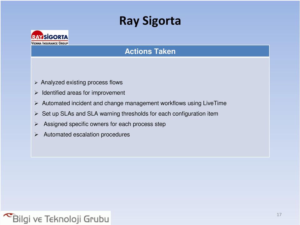 LiveTime Set up SLAs and SLA warning thresholds for each configuration item