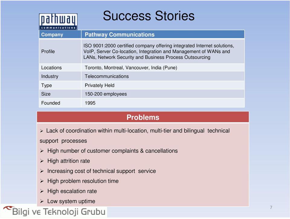 Privately Held Size 150-200 employees Founded 1995 Problems Lack of coordination within multi-location, multi-tier and bilingual technical support processes High number