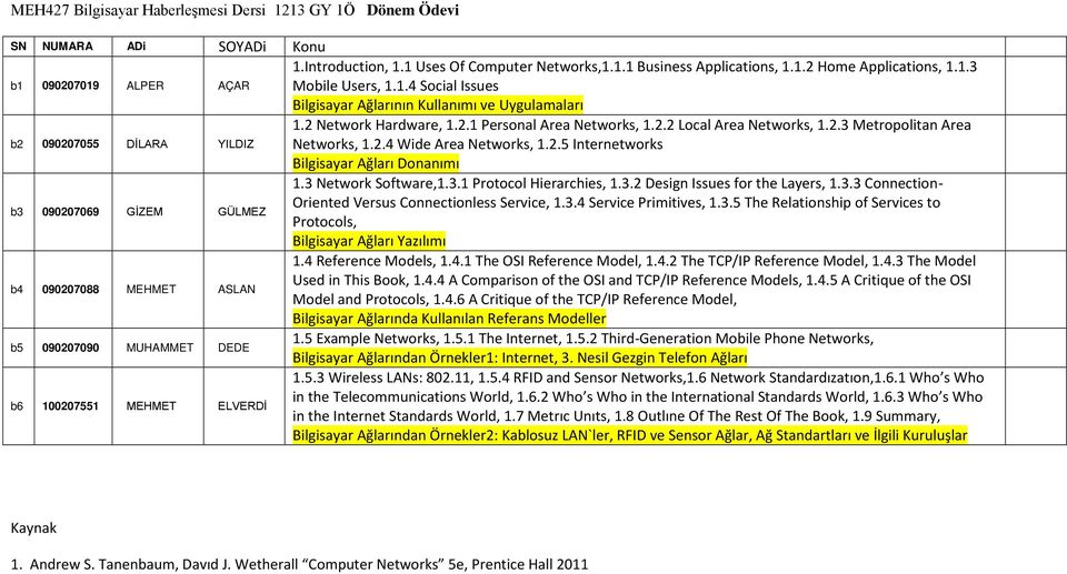 2.4 Wide Area Networks, 1.2.5 Internetworks Bilgisayar Ağları Donanımı b3 090207069 GİZEM GÜLMEZ 1.3 Network Software,1.3.1 Protocol Hierarchies, 1.3.2 Design Issues for the Layers, 1.3.3 Connection- Oriented Versus Connectionless Service, 1.