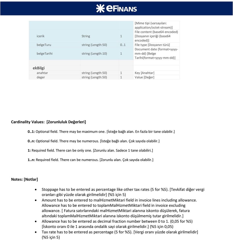 [Değer] Cardinality Values: [Zorunluluk Değerleri] 0..1: Optional field. There may be maximum one. [İsteğe bağlı alan. En fazla bir tane olabilir.] 0..n: Optional field. There may be numerous.