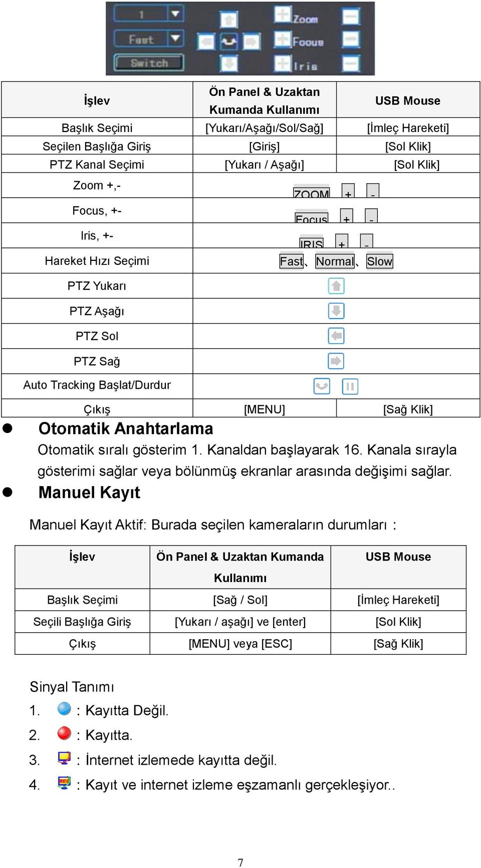 Otomatik Anahtarlama Otomatik sıralı gösterim 1. Kanaldan başlayarak 16. Kanala sırayla gösterimi sağlar veya bölünmüş ekranlar arasında değişimi sağlar.