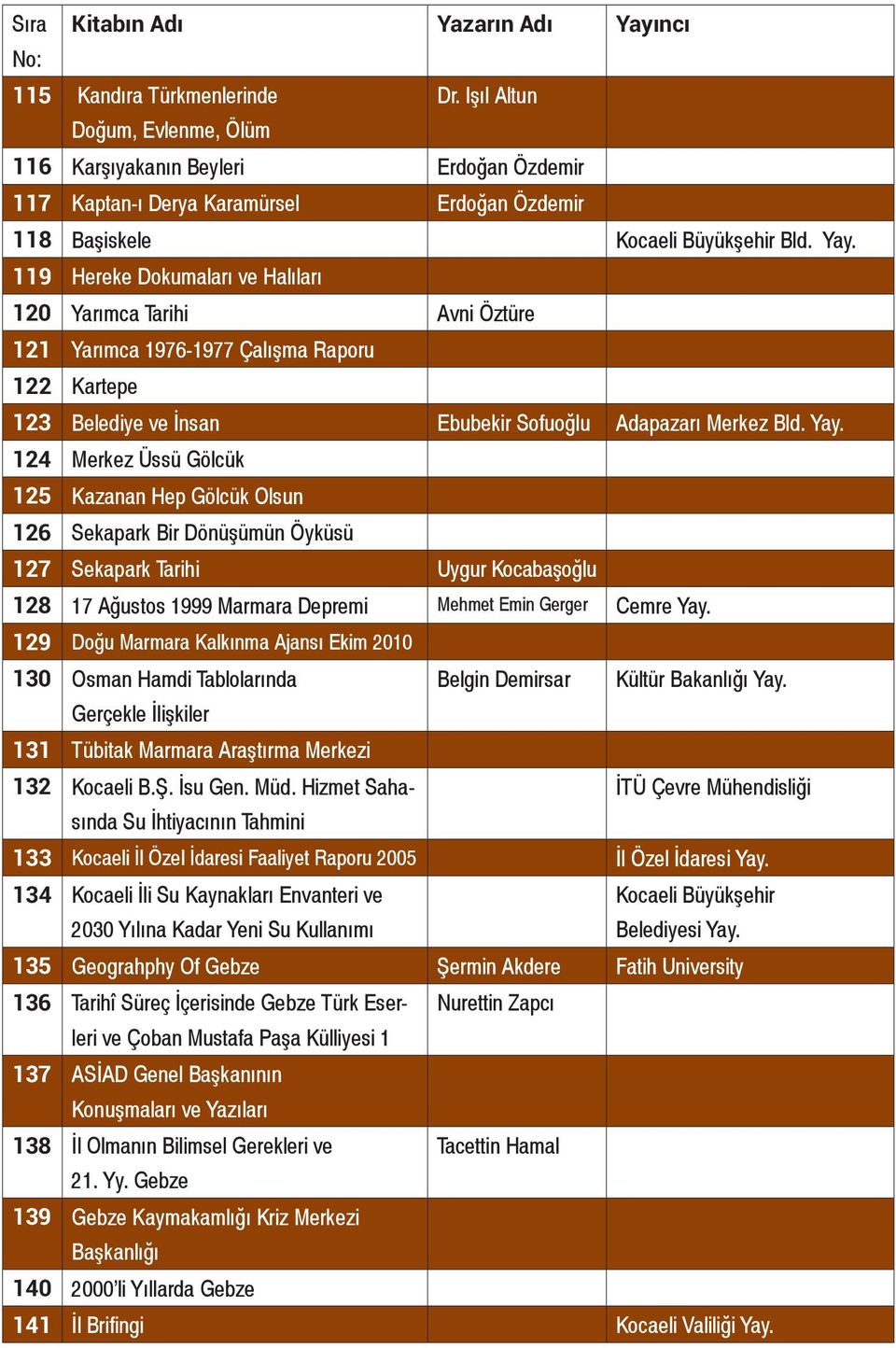 124 Merkez Üssü Gölcük 125 Kazanan Hep Gölcük Olsun 126 Sekapark Bir Dönüşümün Öyküsü 127 Sekapark Tarihi Uygur Kocabaşoğlu 128 17 Ağustos 1999 Marmara Depremi Mehmet Emin Gerger Cemre Yay.