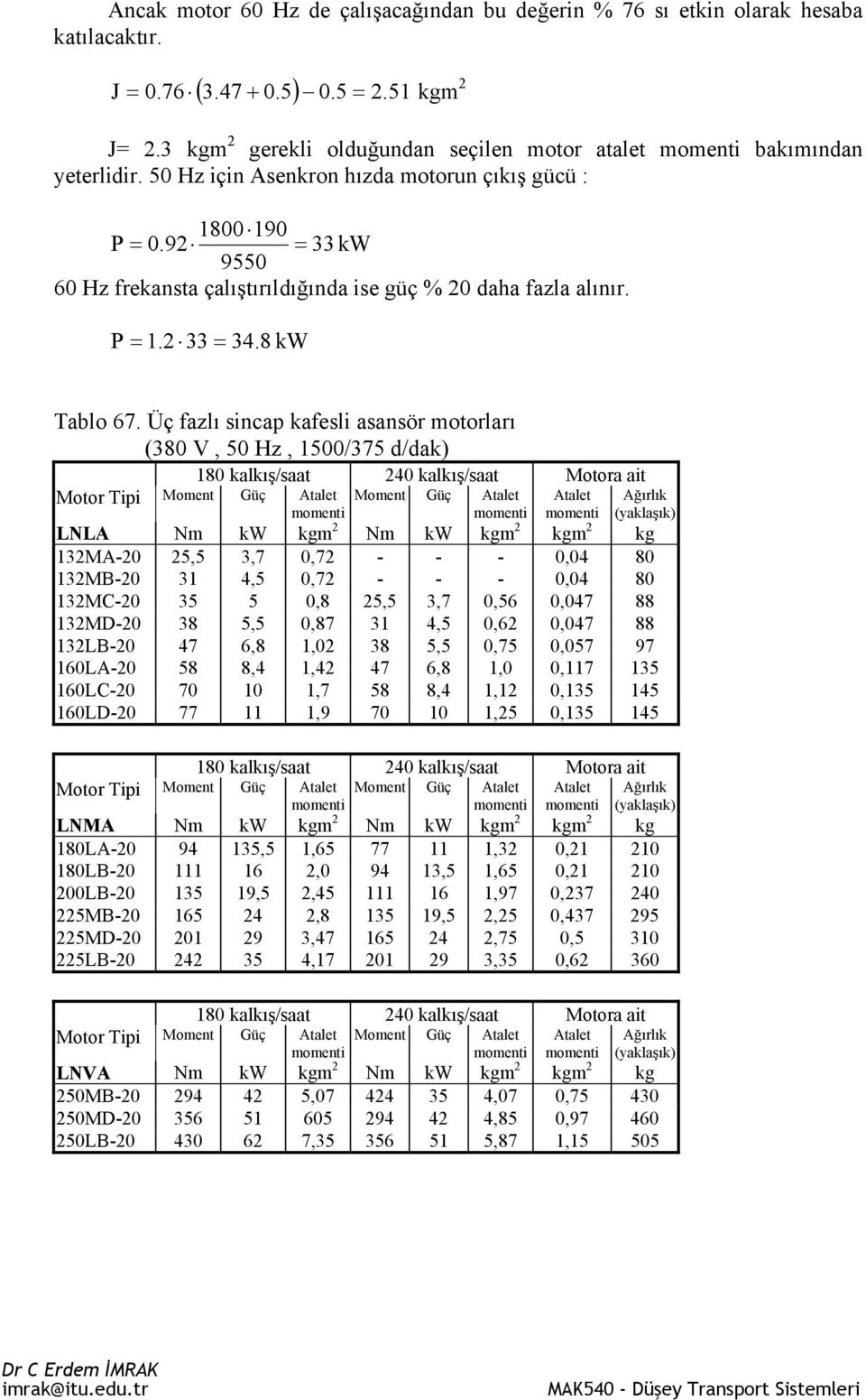 92 = 33 kw 9550 60 Hz frekansta çalıştırıldığında ise güç % 20 daha fazla alınır. P = 1.2 33 = 34.8 kw Tablo 67.