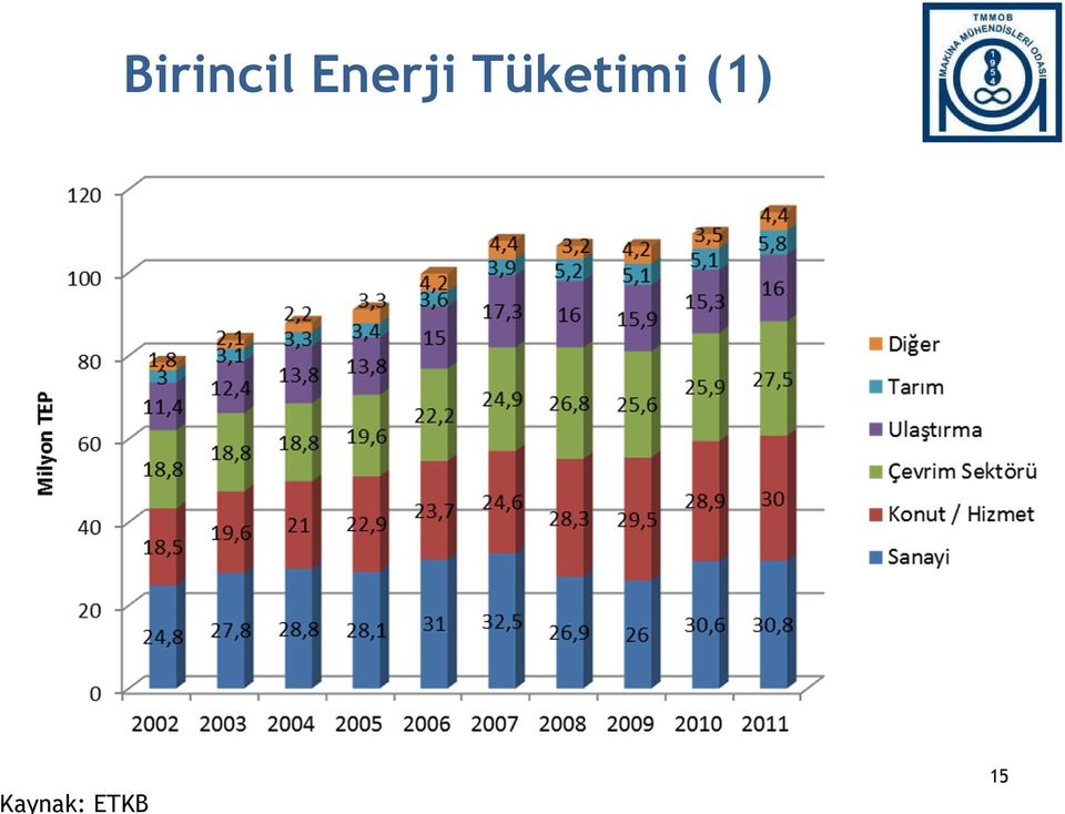 Tüketimi