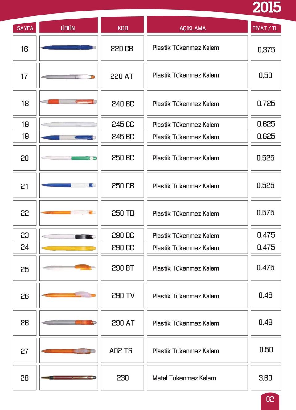 525 22 250 TB 0.575 23 290 BC 0.475 24 290 CC 0.475 25 290 BT 0.