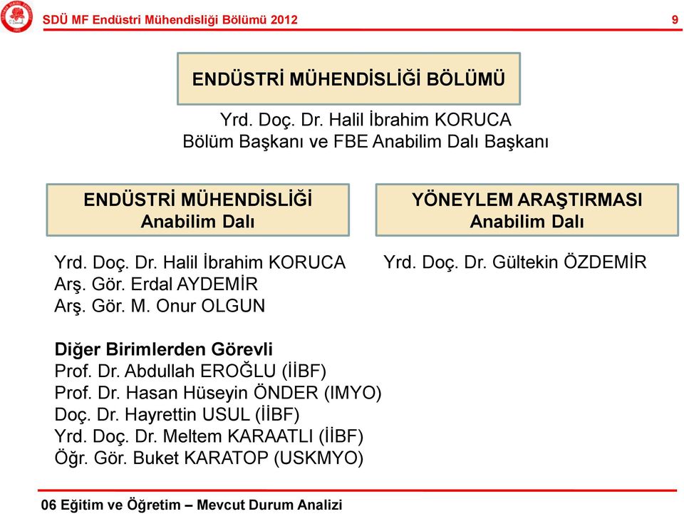 Erdal AYDEMİR Arş. Gör. M. Onur OLGUN YÖNEYLEM ARAŞTIRMASI Anabilim Dalı Yrd. Doç. Dr. Gültekin ÖZDEMİR Diğer Birimlerden Görevli Prof. Dr. Abdullah EROĞLU (İİBF) Prof.