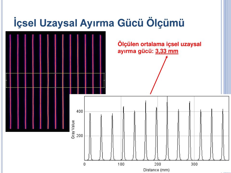 ortalama içsel