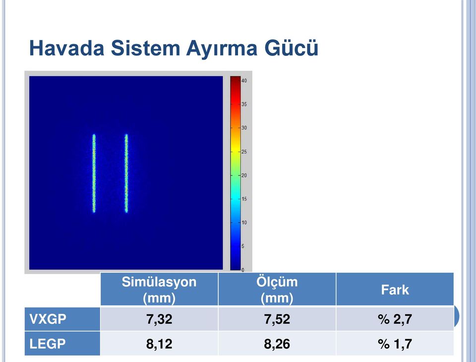 Ölçüm (mm) Fark VXGP