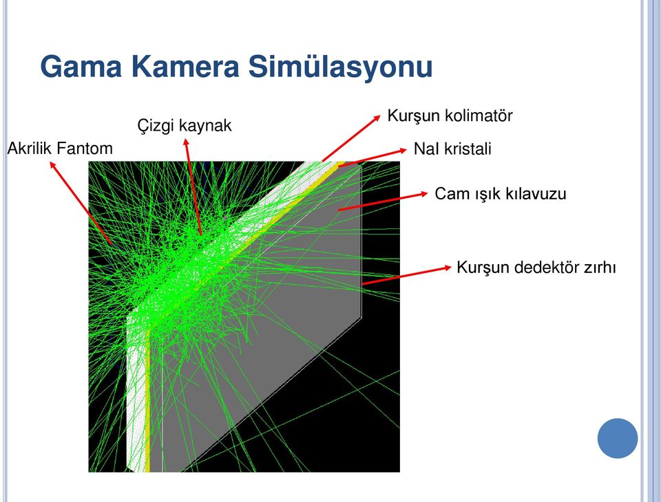 Kurşun kolimatör NaI kristali