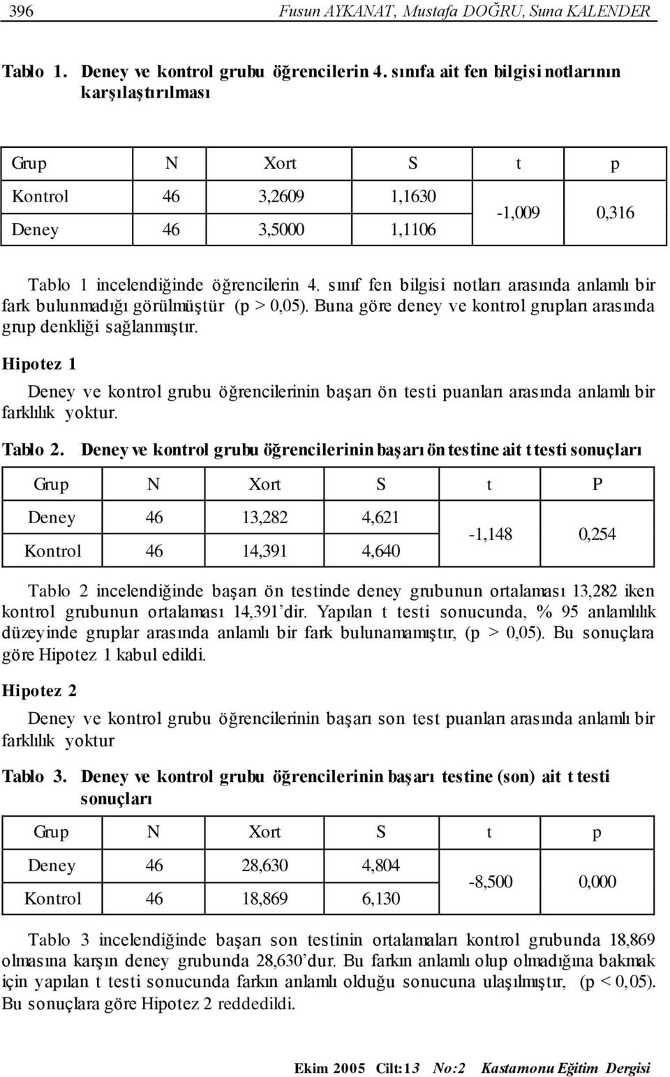 sınıf fen bilgisi notları arasında anlamlı bir fark bulunmadığı görülmüştür (p > 0,05). Buna göre deney ve kontrol grupları arasında grup denkliği sağlanmıştır.