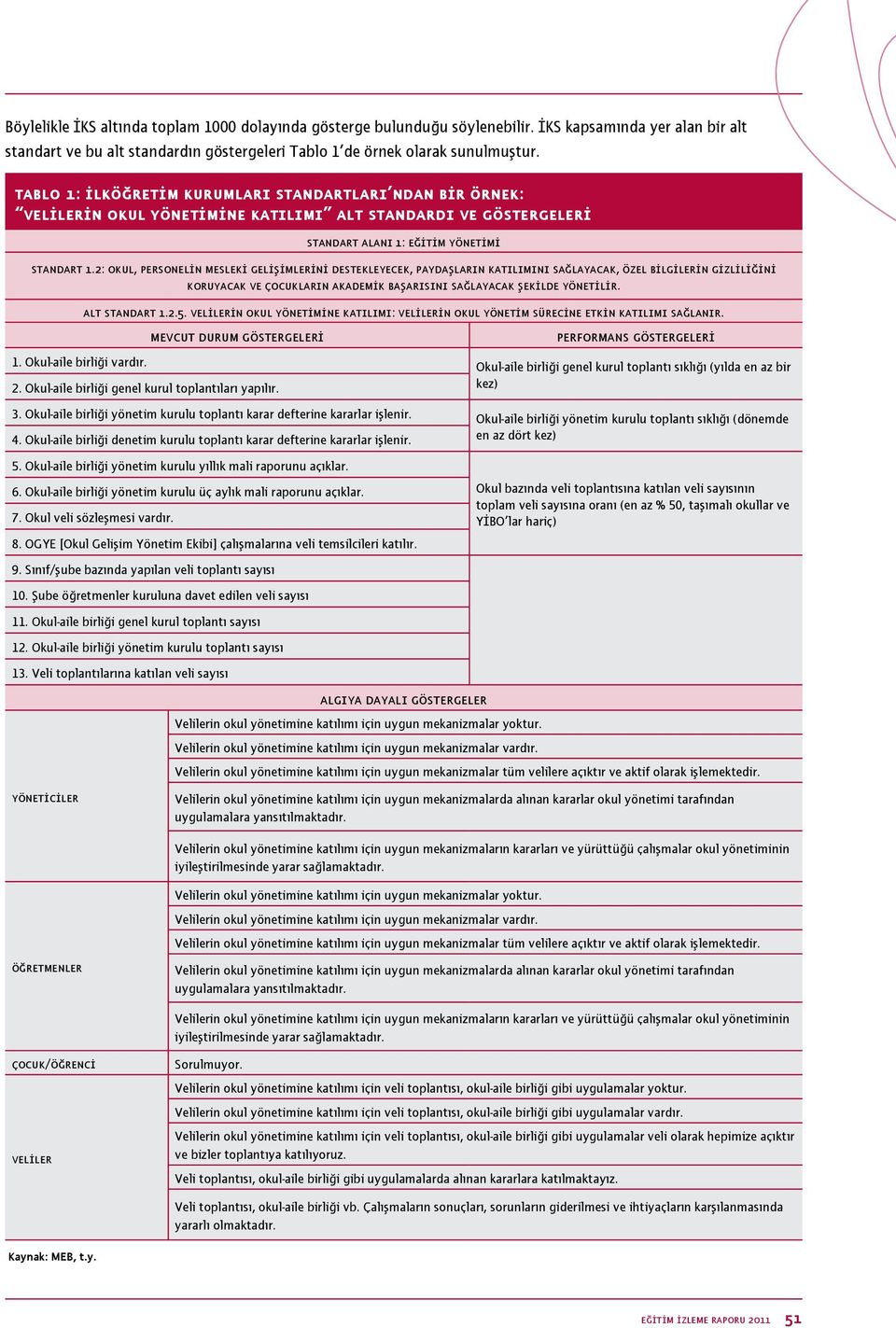 2: okul, personelin mesleki gelişimlerini destekleyecek, paydaşların katılımını sağlayacak, özel bilgilerin gizliliğini koruyacak ve çocukların akademik başarısını sağlayacak şekilde yönetilir.