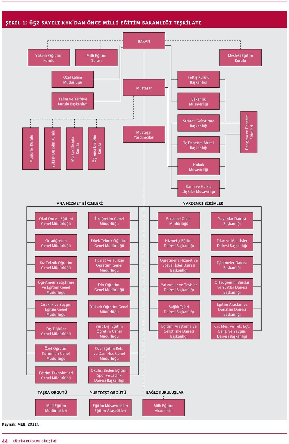 Denetim Birimleri Basın ve Halkla İlişkiler Müşavirliği ANA HİZMET BİRİMLERİ YARDIMCI BİRİMLER Okul Öncesi Eğitimi Genel İlköğretim Genel Personel Genel Yayımlar Dairesi Ortaöğretim Genel Erkek