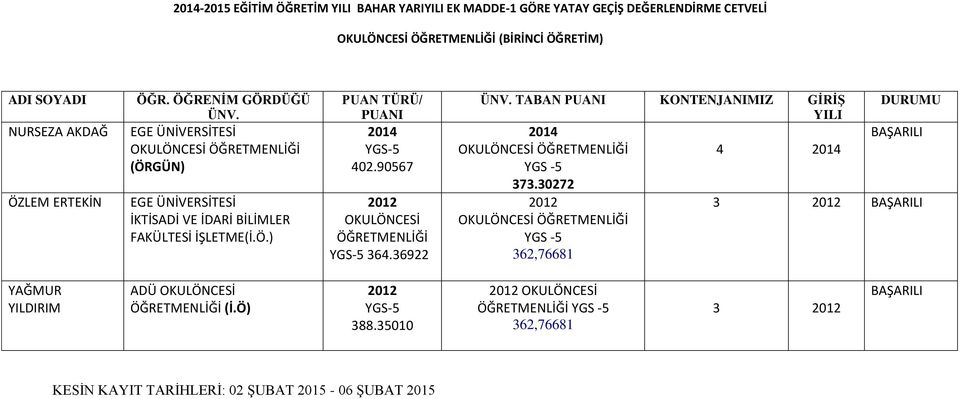 EGE ÜNİVERSİTESİ (ÖRGÜN) EGE ÜNİVERSİTESİ İKTİSADİ VE İDARİ BİLİMLER FAKÜLTESİ İŞLETME(İ.Ö.) 402.