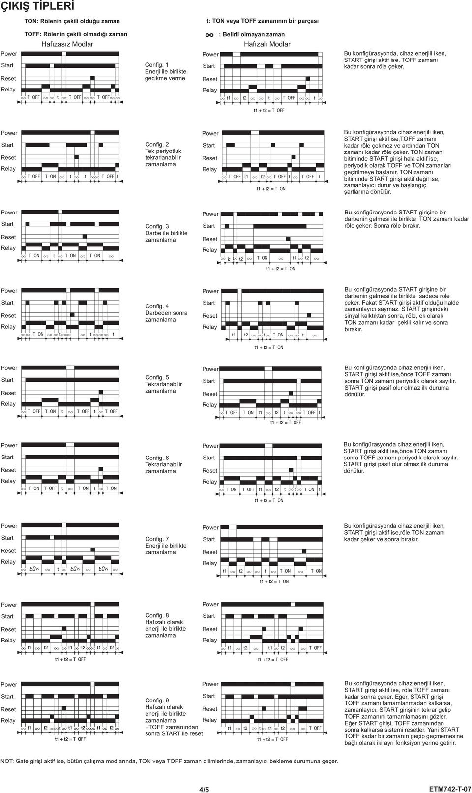 Tek periyoluk ekrarlanabilir START girişi akif ise,toff zamanı kadar röle çekmez ve ardından TON zamanı kadar röle çeker.