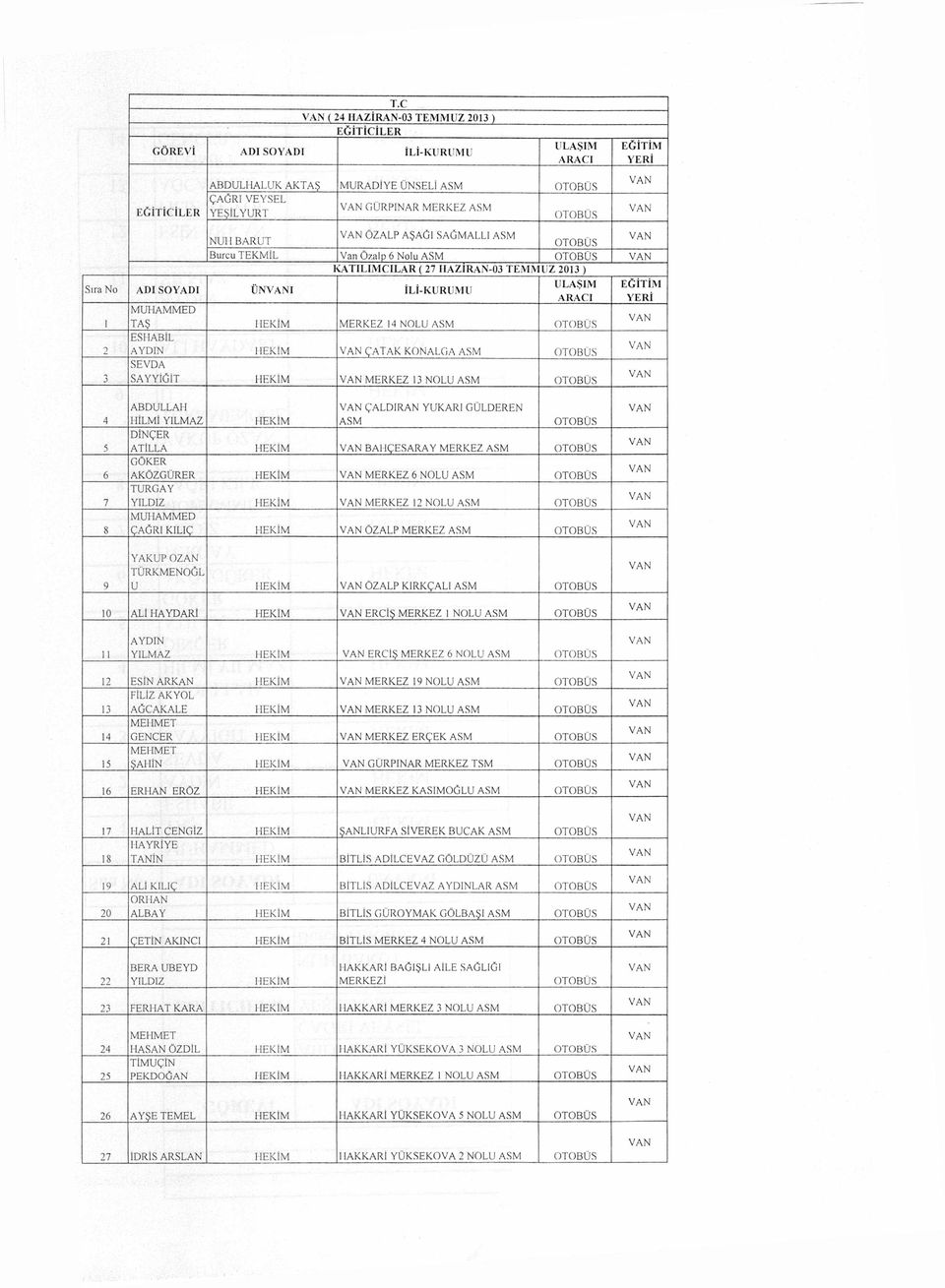 ED ULAŞIM ARACI TAŞ HEKİM MERKEZ 14 NOLU ASM OTOBÜS ESHABİL AYDIN HEKİM ÇATAK KONALGA ASM OTOBÜS SEVDA SAYYİĞİT HEKİM MERKEZ 13 NOLU ASM OTOBÜS EĞİTİM YERİ 4 5 6 7 8 ABDULLAH HİLMİ YILMAZ HEKİM