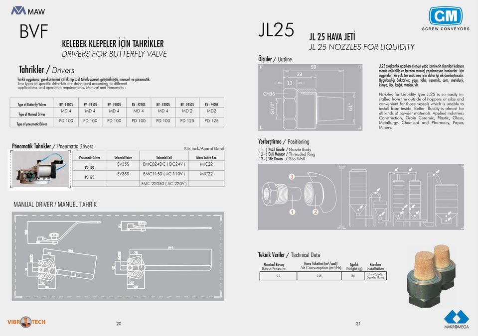 to different applications and operation requirements, Manual and Penumatic : MD 4 MD 4 MD 4 MD 4 MD 4 MD 2 MD2 PD 100 PD 100 PD 100 PD 100 PD 100 PD 125 PD 125 JL25 Ölçüler / Outline JL 25 HAVA JETİ