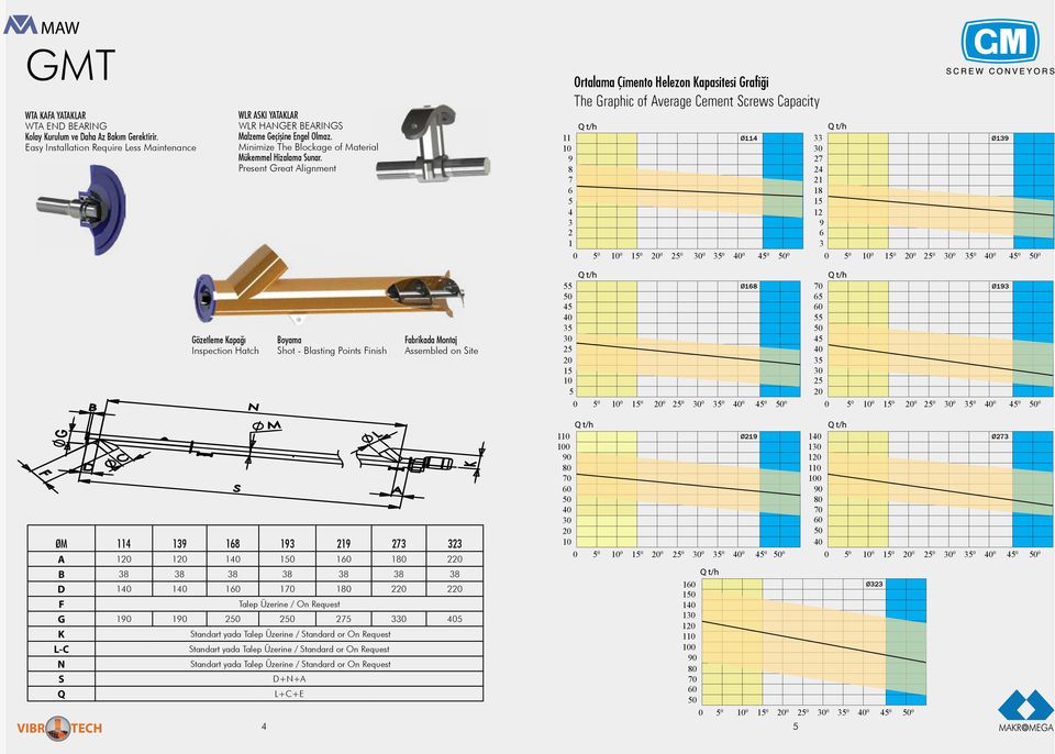 Present Great Alignment Ortalama Çimento Helezon Kapasitesi Grafiği The Graphic of Average Cement Screws Capacity 11 Ø114 10 9 8 7 6 5 4 3 2 1 33 Ø139 30 27 24 21 18 15 12 9 6 3 Gözetleme Kapağı