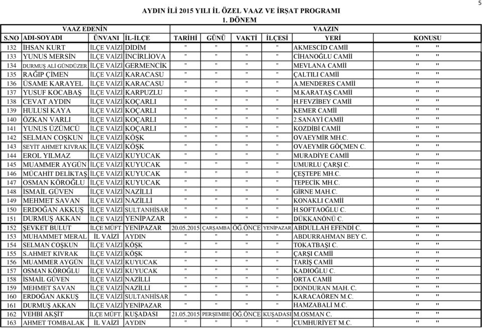 DURMUŞ ALİ GÜNDÜZER İLÇE VAİZİ GERMENCİK " " " " MEVLANA CAMİİ " " 135 RAĞIP ÇİMEN İLÇE VAİZİ KARACASU " " " " ÇALTILI CAMİİ " " 136 ÜSAME KARAYEL İLÇE VAİZİ KARACASU " " " " A.