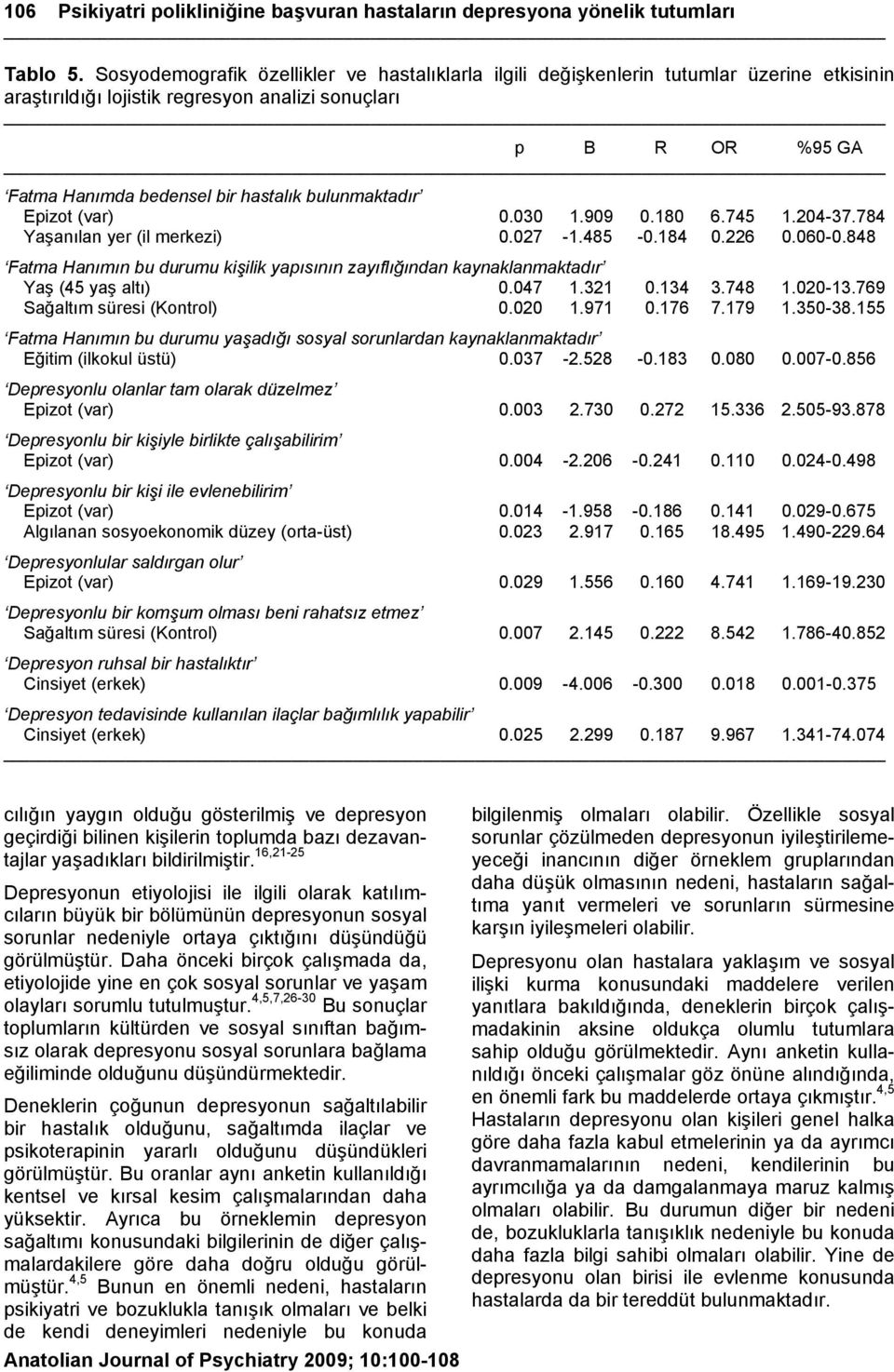 bulunmaktadır Epizot (var) 0.030 1.909 0.180 6.745 1.204-37.784 Yaşanılan yer (il merkezi) 0.027-1.485-0.184 0.226 0.060-0.